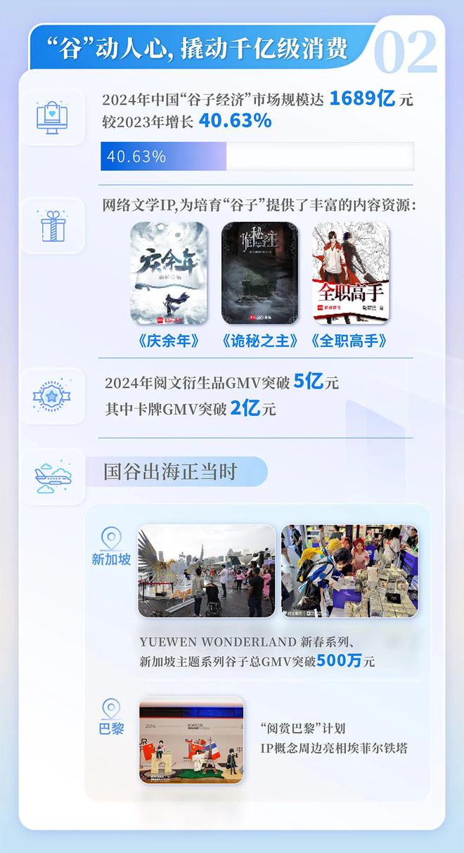 中国网络文学发展研究报告新葡京网上赌场2024(图10) 中国网络文学发展研究报告新葡京网上赌场2024(图10)