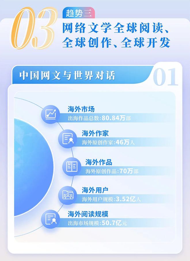 中国网络文学发展研究报告新葡京网上赌场2024(图4)