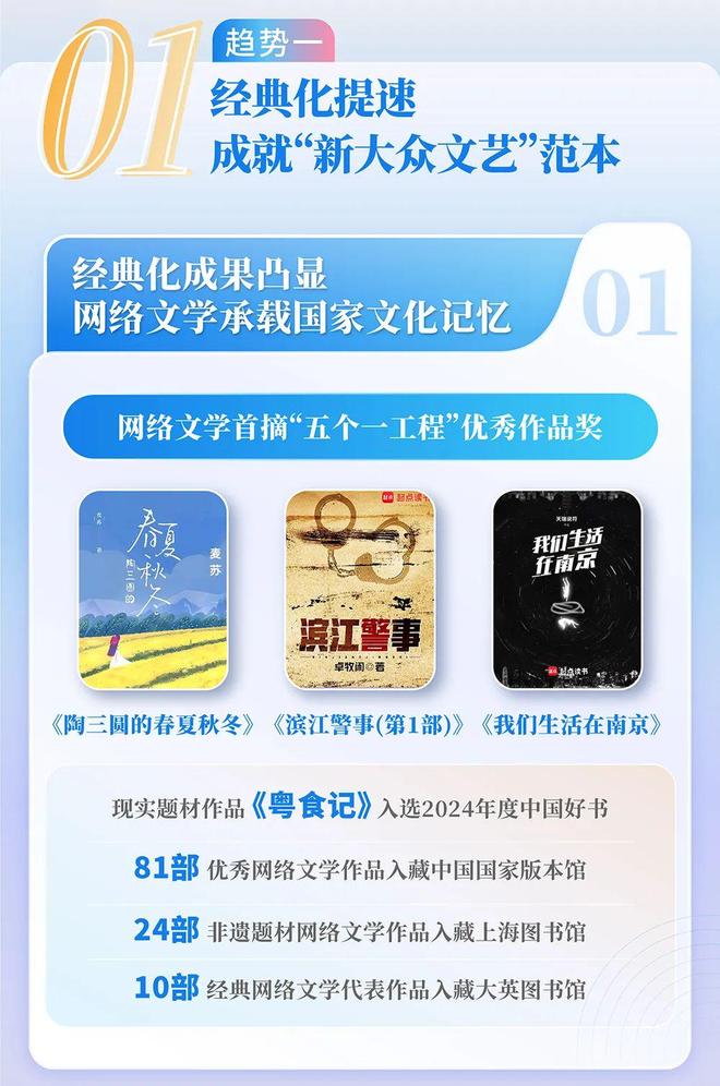 中国网络文学发展研究报告新葡京网上赌场2024(图7) 中国网络文学发展研究报告新葡京网上赌场2024(图7)
