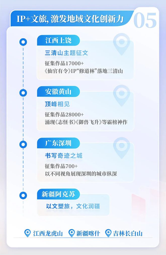 中国网络文学发展研究报告新葡京网上赌场2024(图6) 中国网络文学发展研究报告新葡京网上赌场2024(图6)