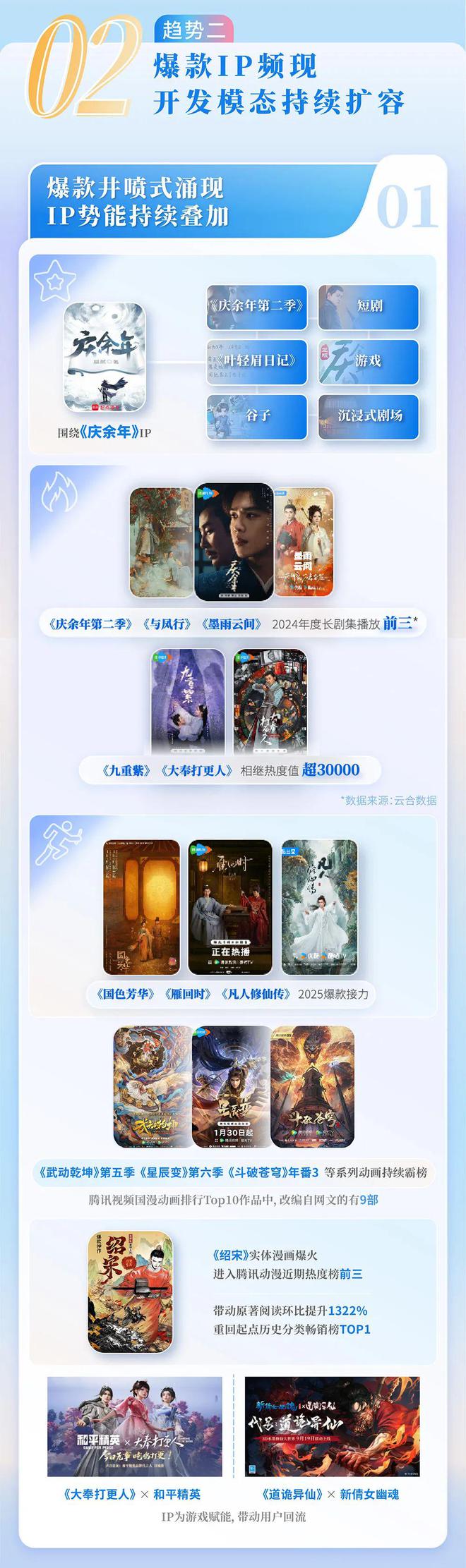 中国网络文学发展研究报告新葡京网上赌场2024(图8) 中国网络文学发展研究报告新葡京网上赌场2024(图8)