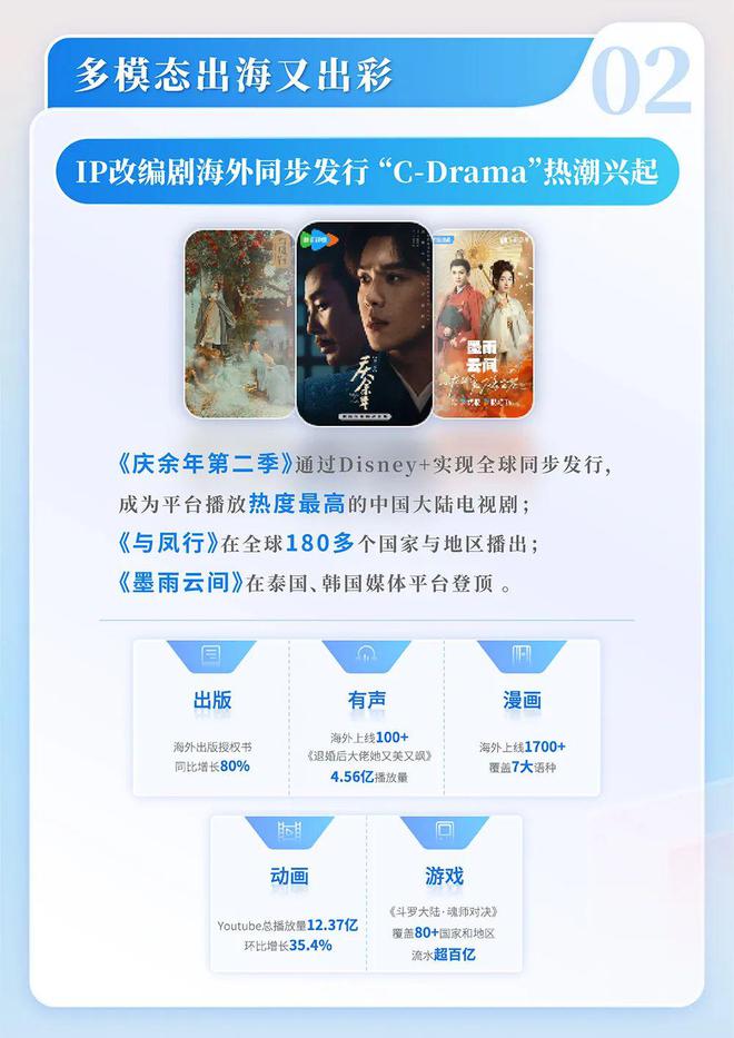 中国网络文学发展研究报告新葡京网上赌场2024(图5) 中国网络文学发展研究报告新葡京网上赌场2024(图5)