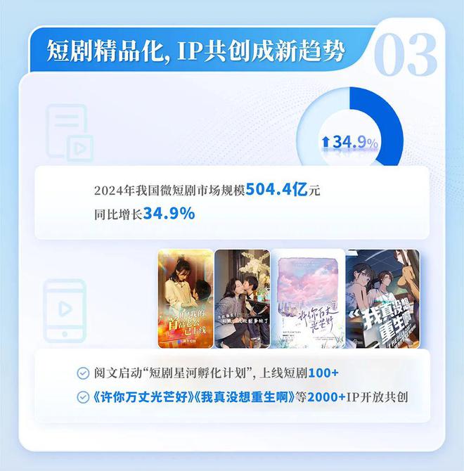 中国网络文学发展研究报告新葡京网上赌场2024(图12) 中国网络文学发展研究报告新葡京网上赌场2024(图12)