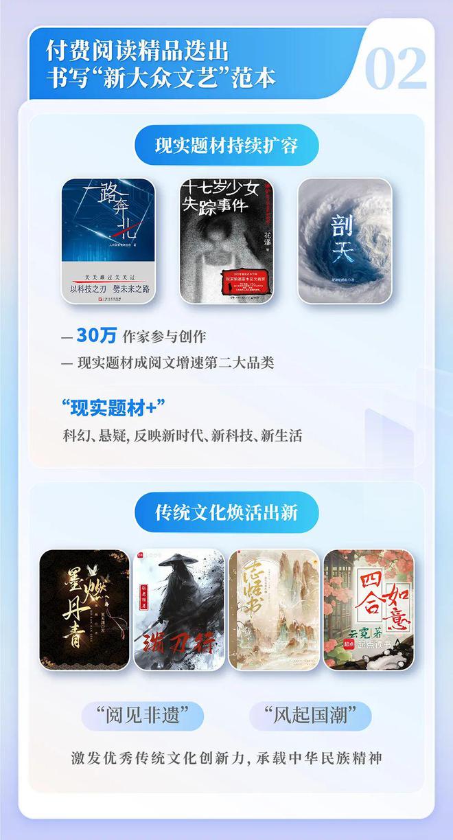 中国网络文学发展研究报告新葡京网上赌场2024(图13) 中国网络文学发展研究报告新葡京网上赌场2024(图13)