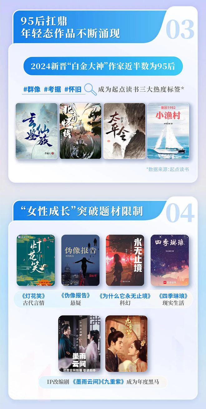 中国网络文学发展研究报告新葡京网上赌场2024(图14) 中国网络文学发展研究报告新葡京网上赌场2024(图14)