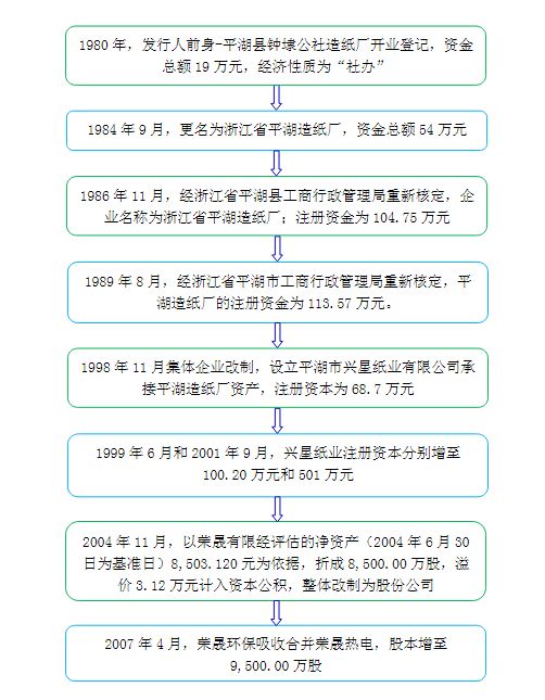 被采取强制措施长子火速接任新葡京博彩荣晟环保董事长