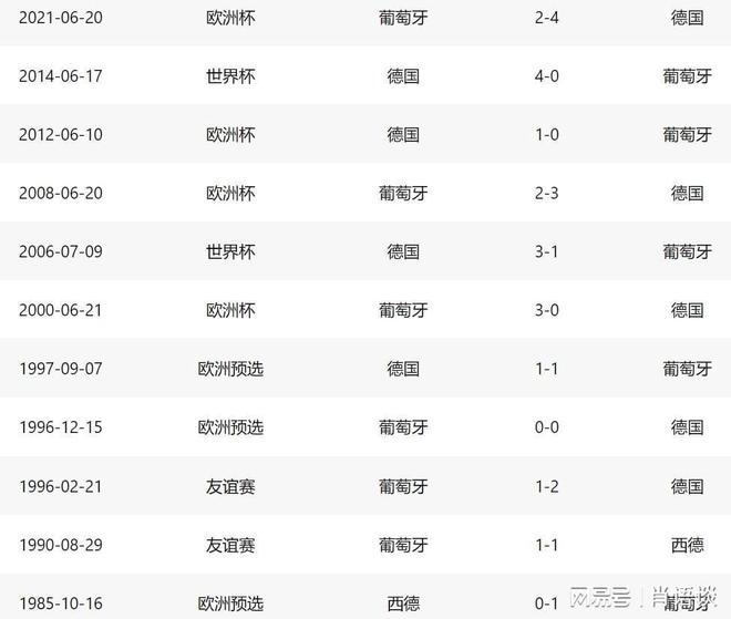 率队拿下残阵德国今年可就要啥没啥了新葡京德国VS葡萄牙：C罗若不能(图2)